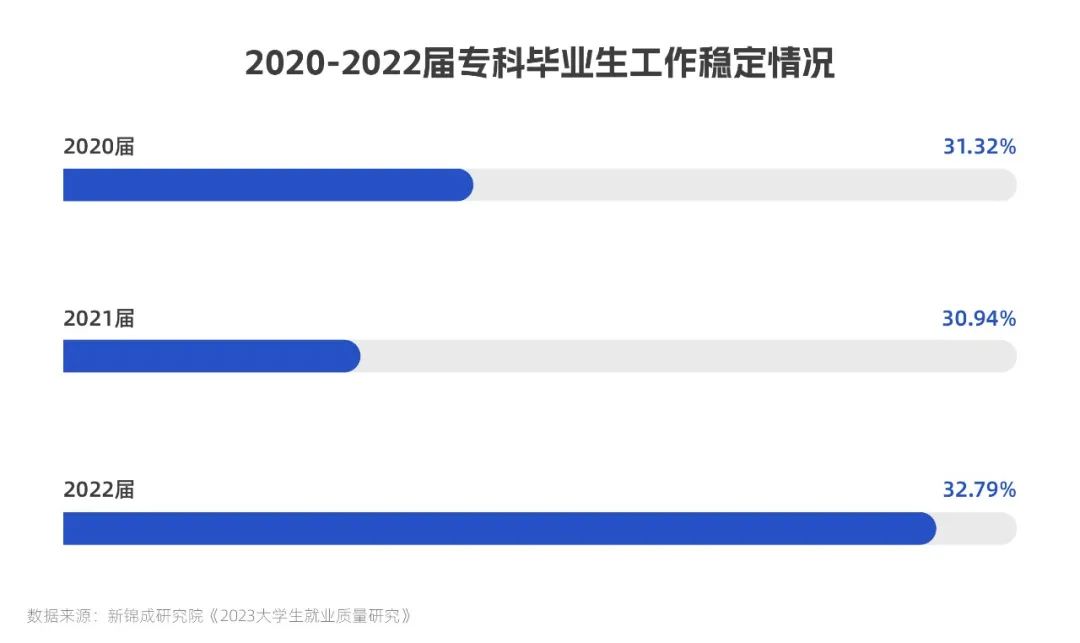 全国高职院校排名2021好就业专业,高职有色冶金专业就业前景如何