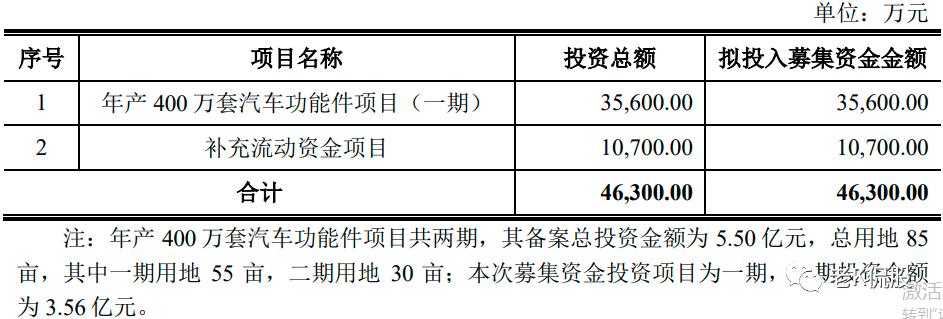福赛科技9.6亿元,301529福赛科技股吧
