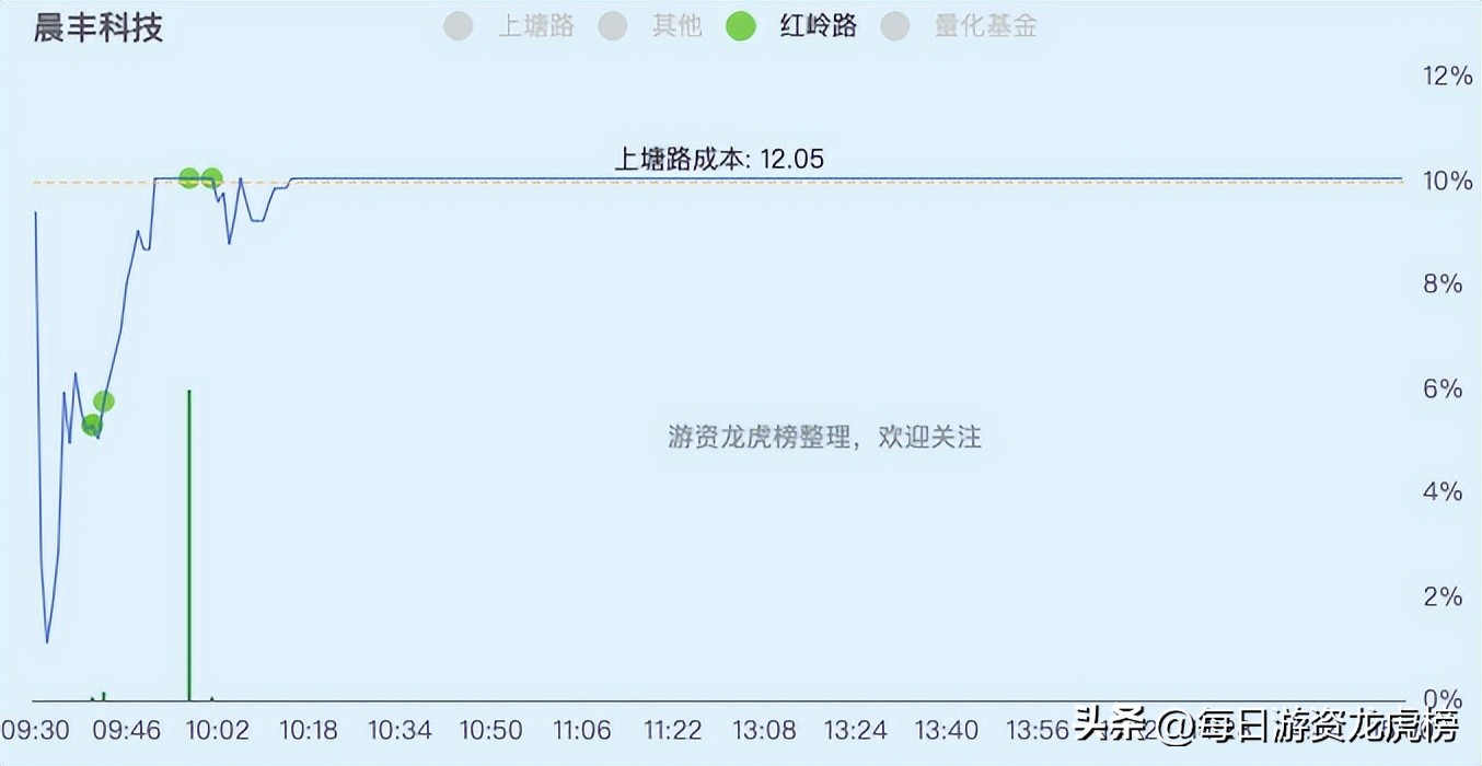 2023年11月15日游资交易明细,2023年11月13日游资交易明细图
