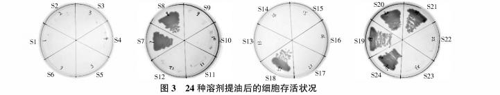 发酵液的提取常用方法,发酵液提取分离的主要方法