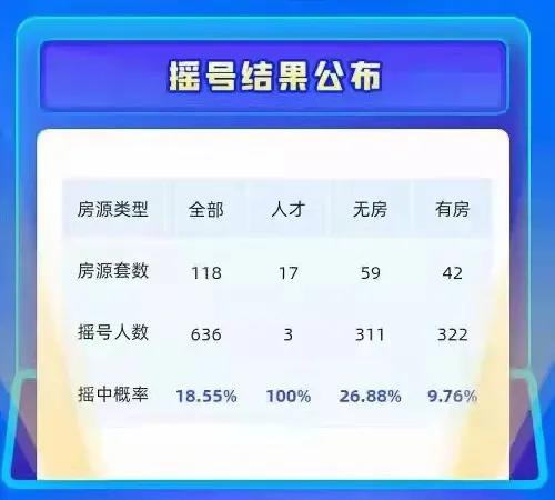 杭州社保灵活就业买房,杭州人才无社保购房政策