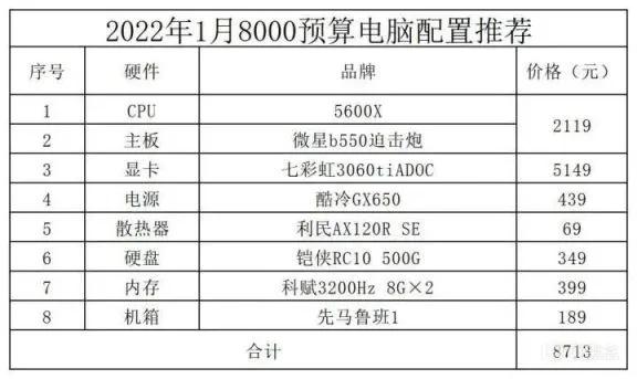 2022年玩cf的电脑配置,2022年模型渲染电脑配置