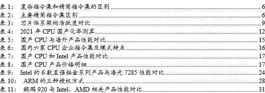 信创cpu性能对比,信创国产化cpu入围名单