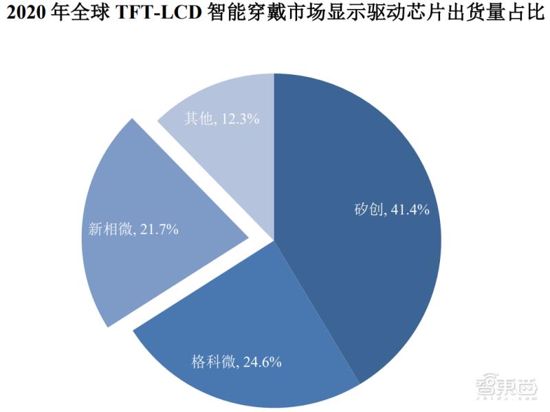 最新国产半导体芯片崛起,国产芯片再迎重磅利好落地