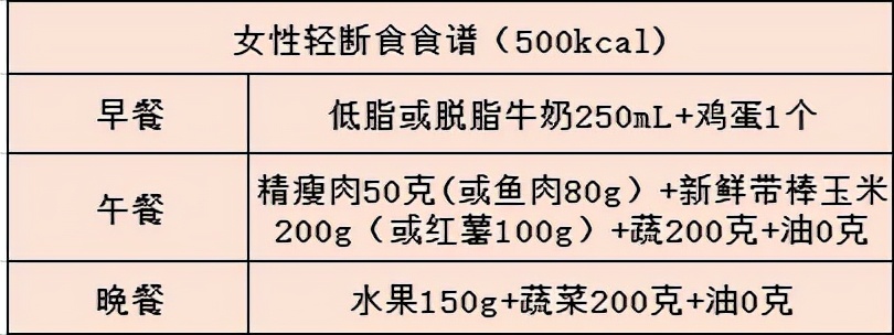 减肥体重每天掉0.1公斤是平台期吗,减肥突然慢了