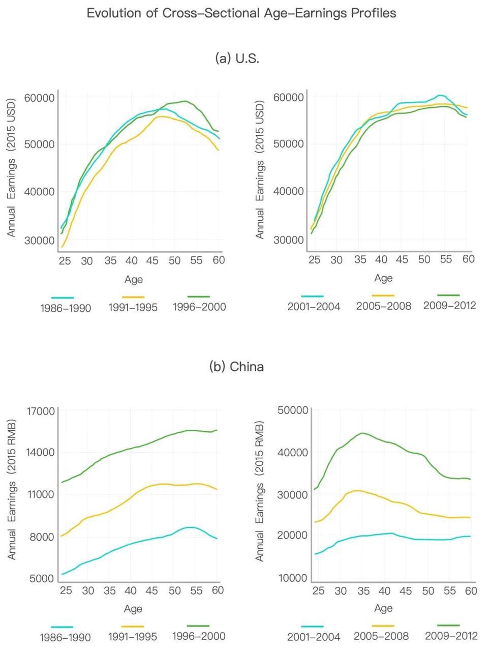 三十岁之前干什么都不要怕,30岁以后别太急