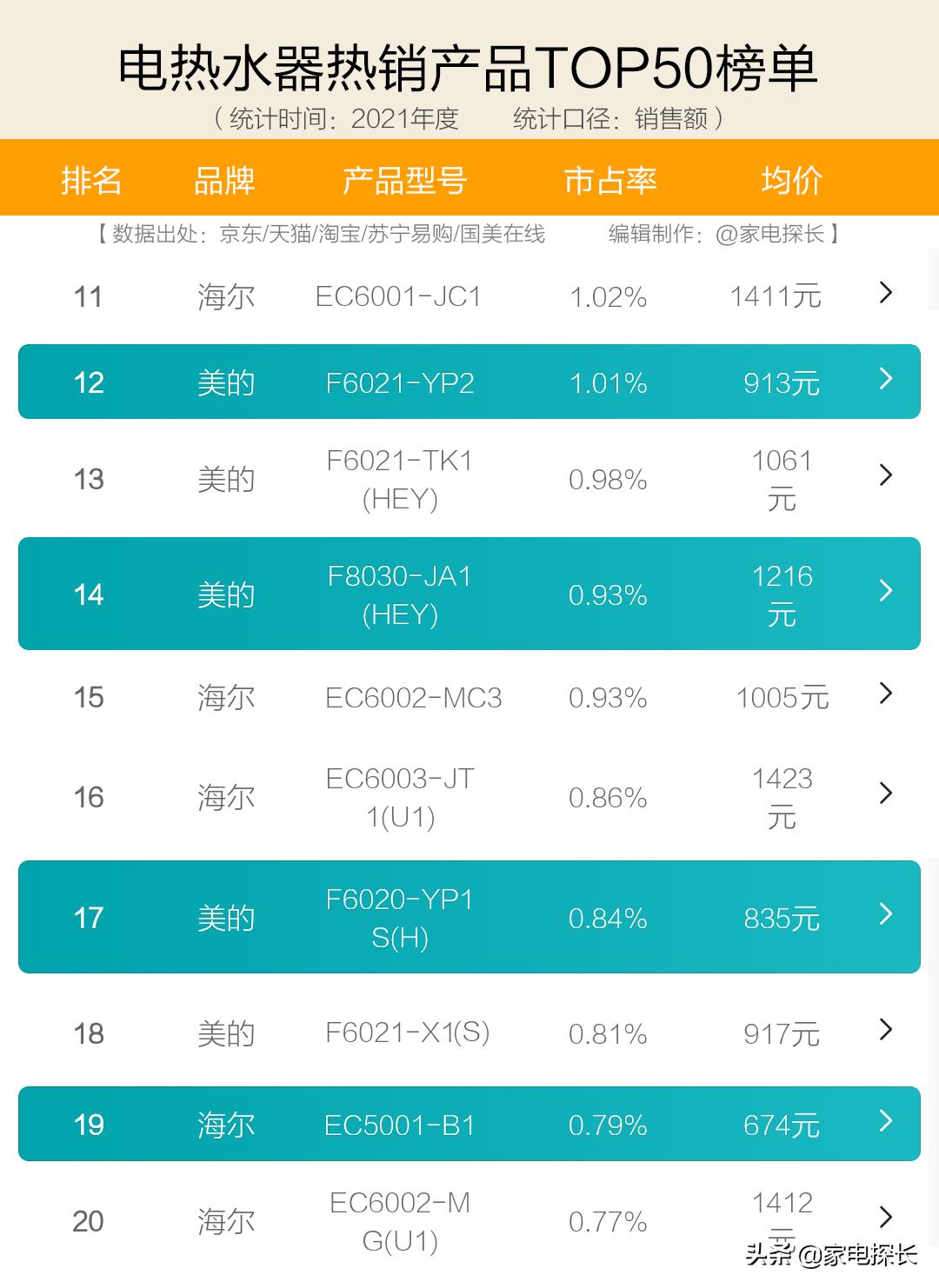 即热式电热水器哪种品牌比较好,即热式电热水器哪种品牌质量好