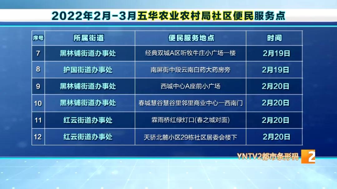 昆明市五华区免费狂犬疫苗接种点,五华区接种狂犬疫苗的地方