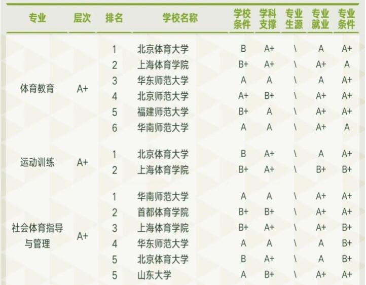 体育，成了鸡娃新战场，现在读个体育硕士还来得及吗？