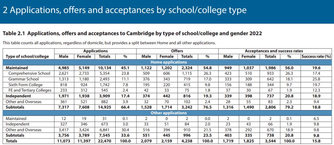 剑桥大学中国录取分数,2023年剑桥大学录取分数