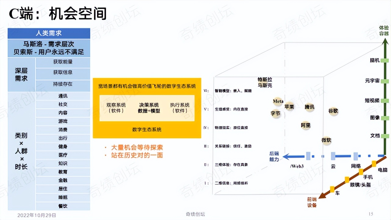 陆奇创业分享100例,陆奇创业价值本质