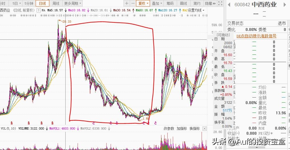 股市暴跌和08年危机,21年股市经历了什么