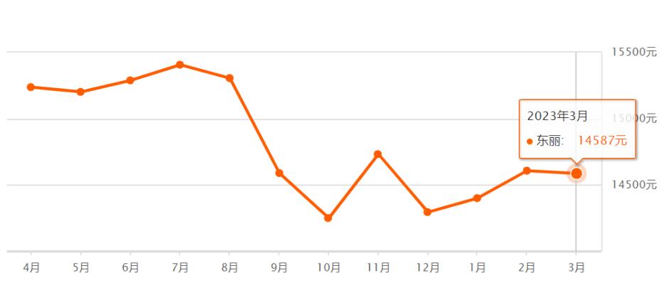 天津前十年房价走势,天津房价全国房价排名