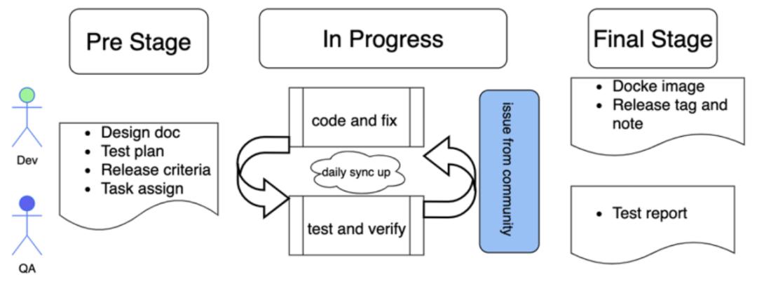 oss绯荤粺婧愮爜,oss婧愮爜