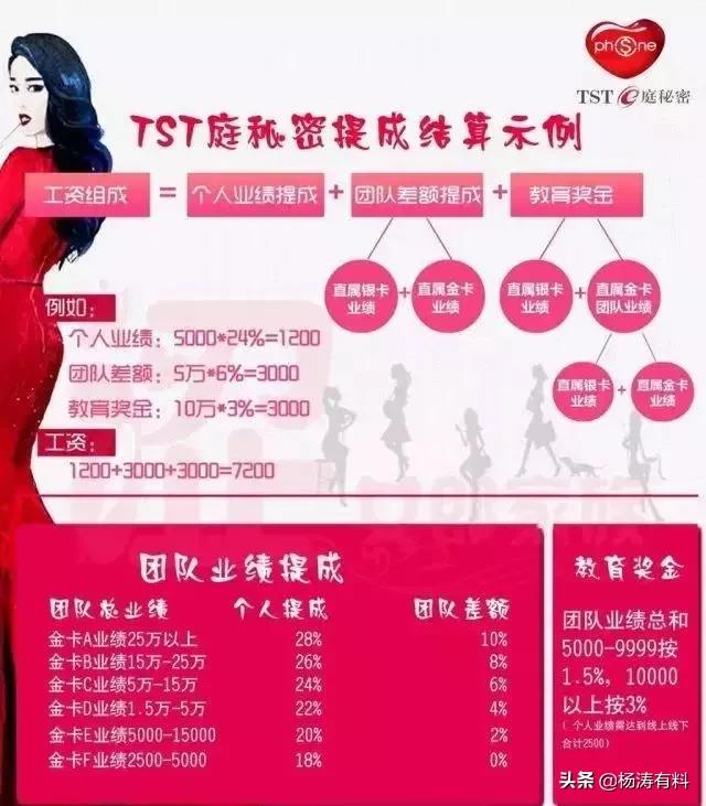 焦点张庭夫妇微商帝国崩塌始末,张庭微商产品卖了多少个亿人民币