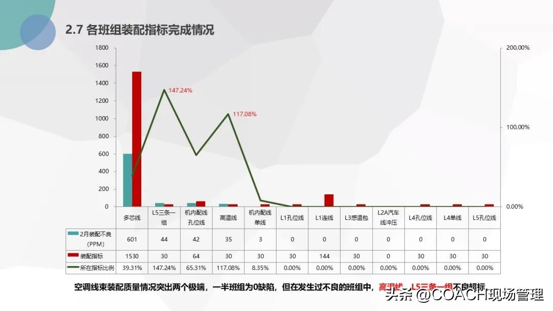 20230701质量月报模板