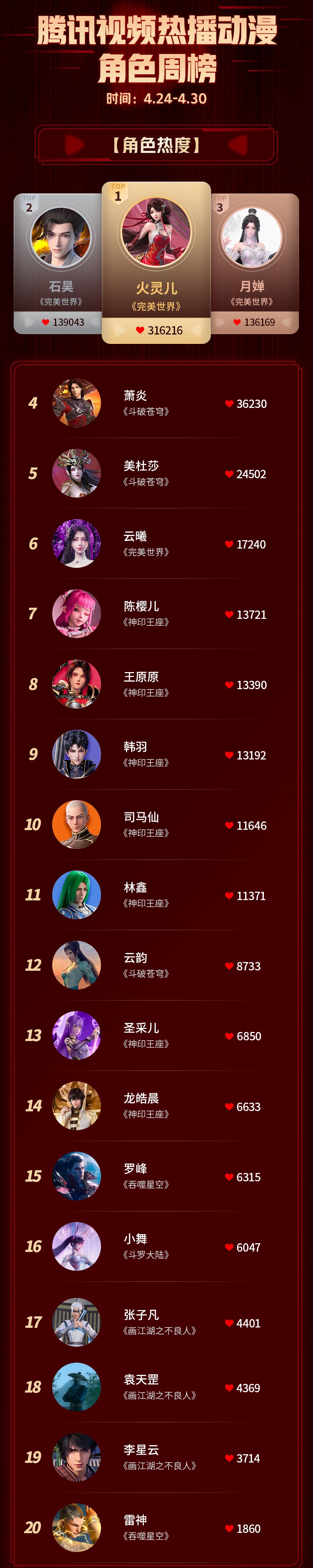 动漫唐三震惊众人十大名场面,斗破动漫人气排行榜