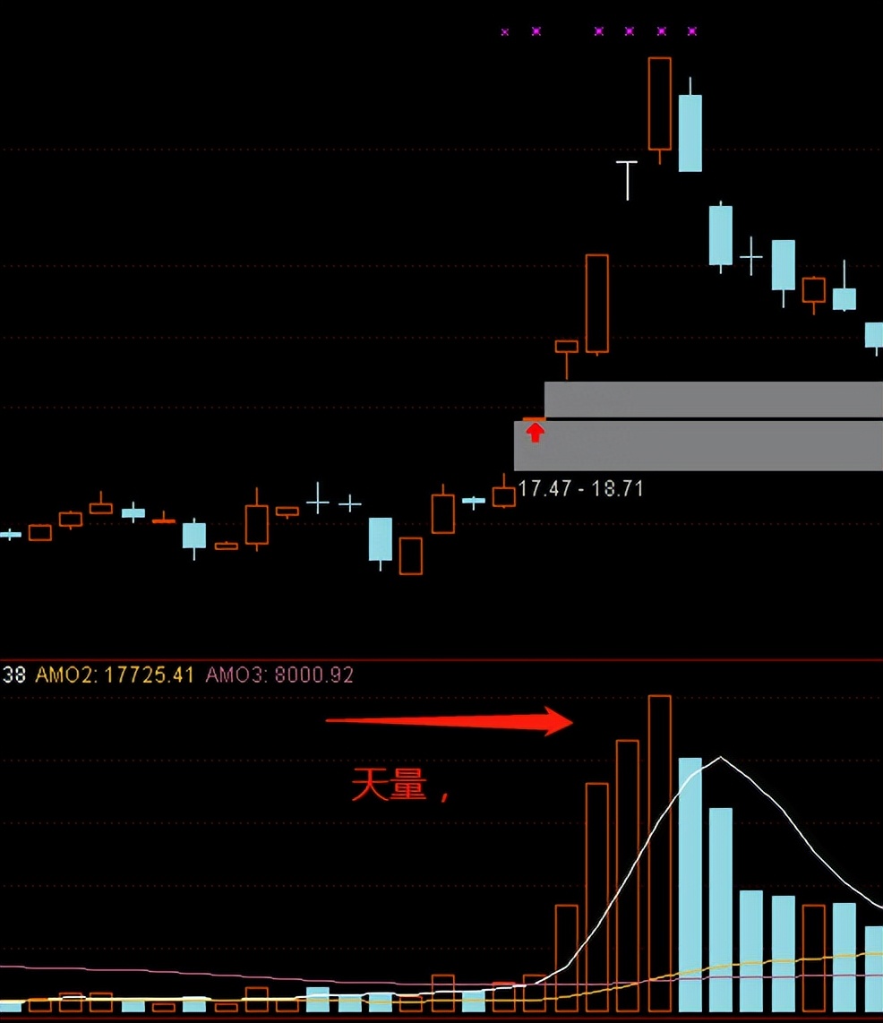 各种炒股方法成功率,怎样从5000只股票快速选出强势股