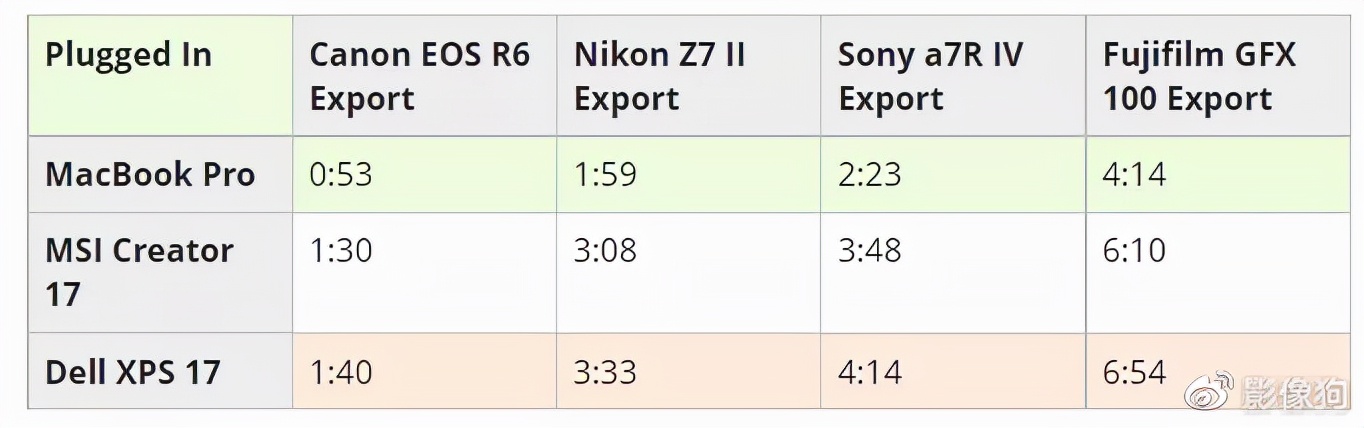 m1promax购买建议,macbookm1max