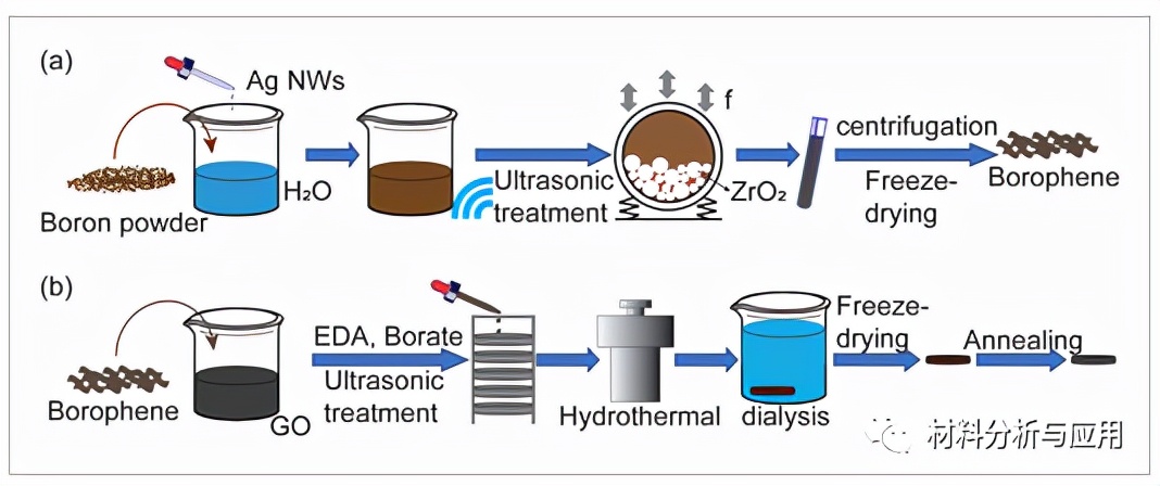 新型石墨烯基锂离子电池,第二代石墨烯复合锂离子云电池