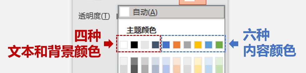 ppt全部背景改色,已经做好的ppt怎么变成一键换色