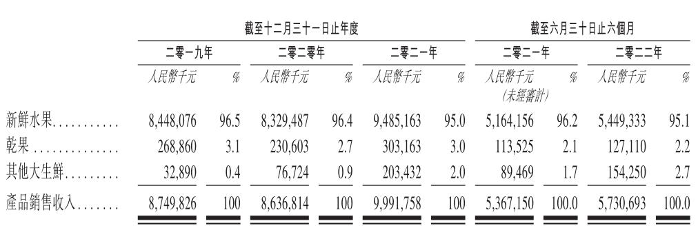 百果园贵得离谱,百果园很贵生意却很好
