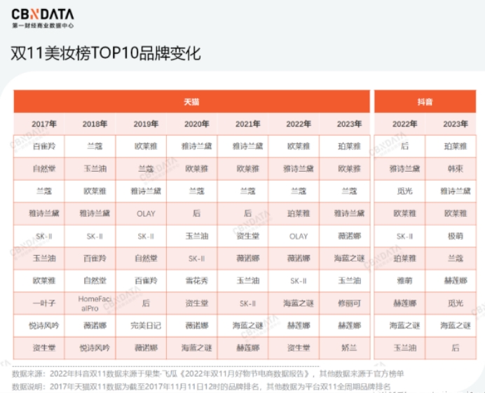 双11跻身前列无纺布工厂诺斯贝尔助力本土美妆产业持续进阶