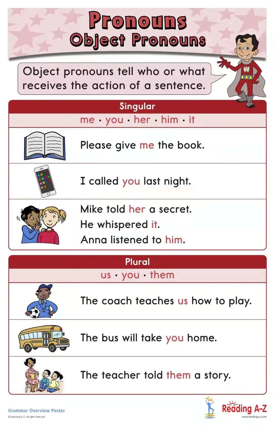 什么是大名鼎鼎的LearningA-Z?全球最详细的中文版图文视频介绍