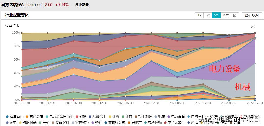 下次一定及时止损,下次记得及时止损的方法