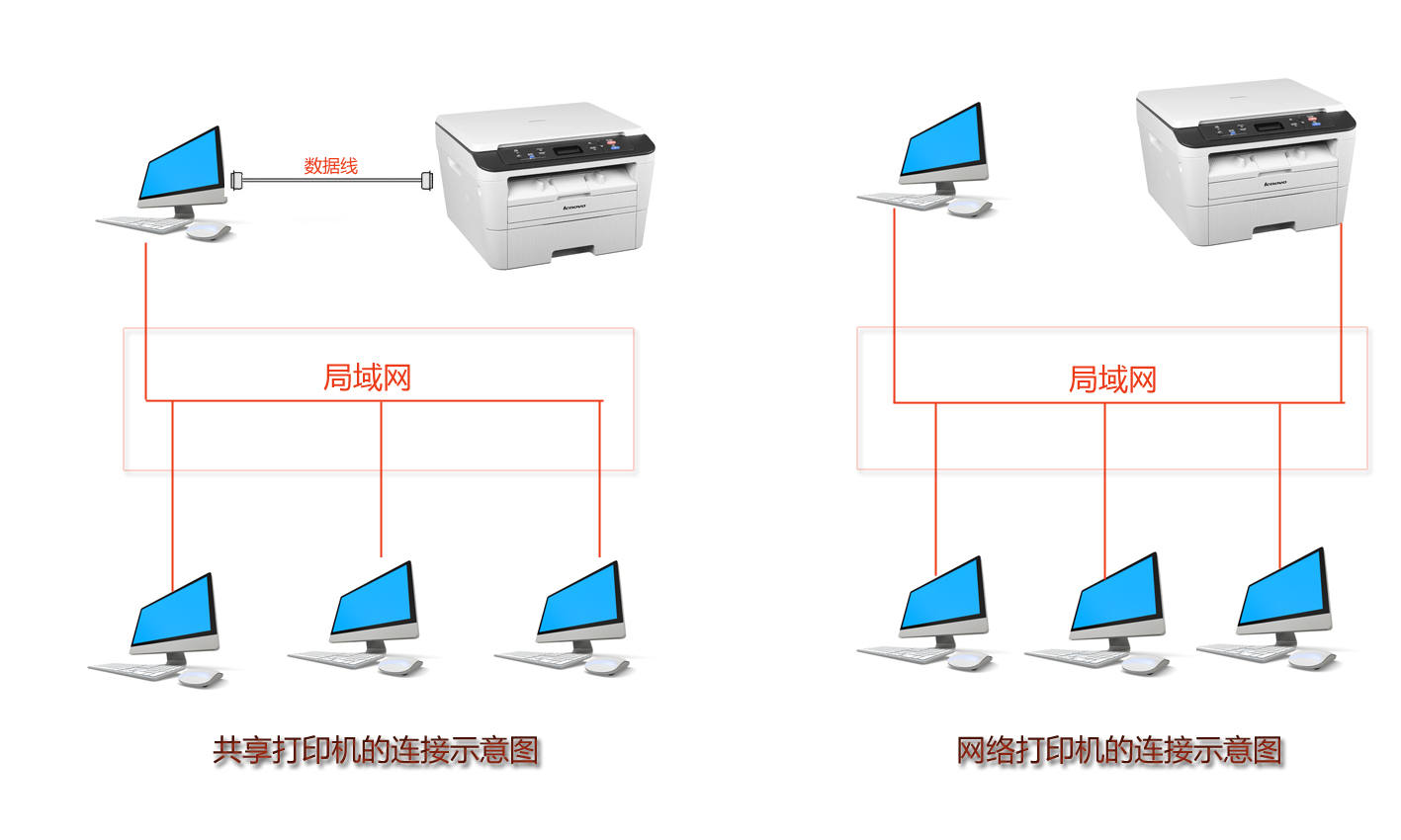 添加网络打印机和共享打印机方法有别