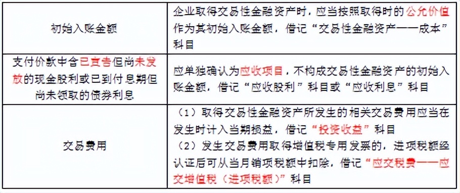 初级会计初级实务第二章资产,初级实务第三章流动资产