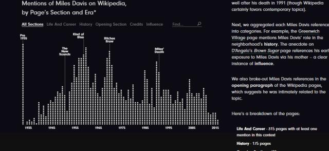 这些脑洞大开的作品你看懂了吗,折线图数据对应的可视化方法