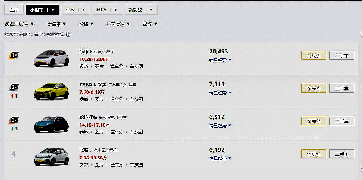 本田车跌落神坛,本田飞度不小心摔下山