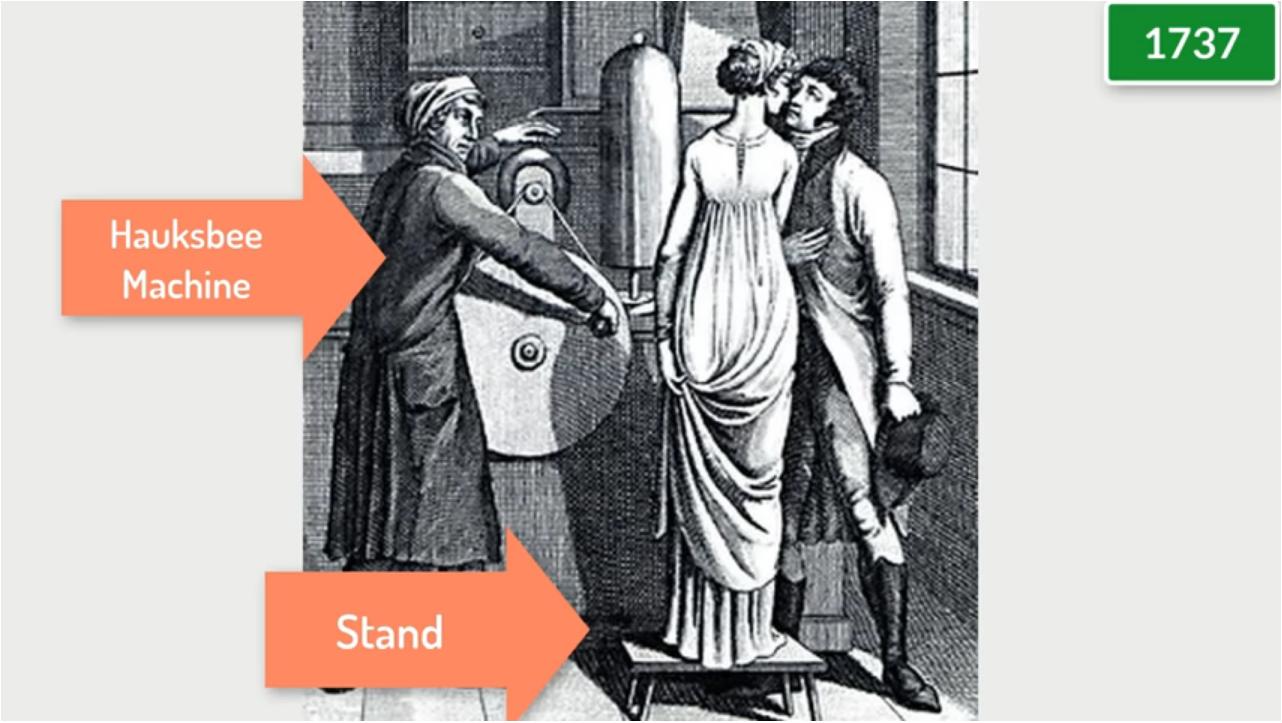 电灯泡的发明和普及,电灯泡是几几年发明的