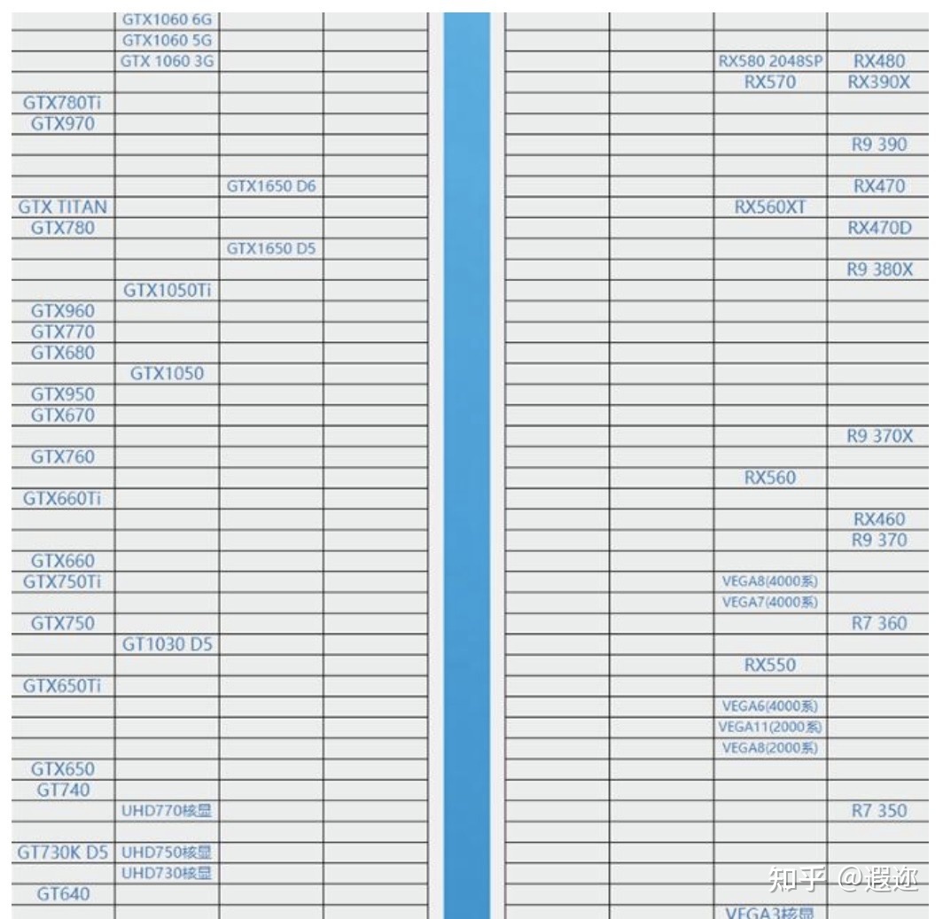 如何看懂电脑显卡的型号,怎么看自己电脑显卡的型号系列