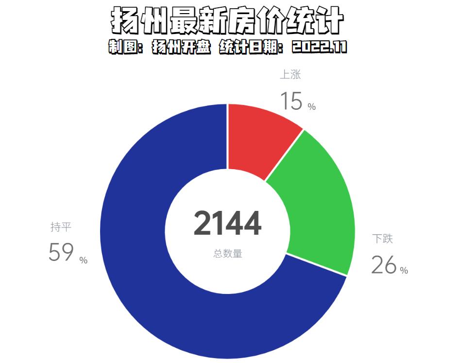 扬州新楼盘下跌最惨名单,扬州名门一品房价跌了吗