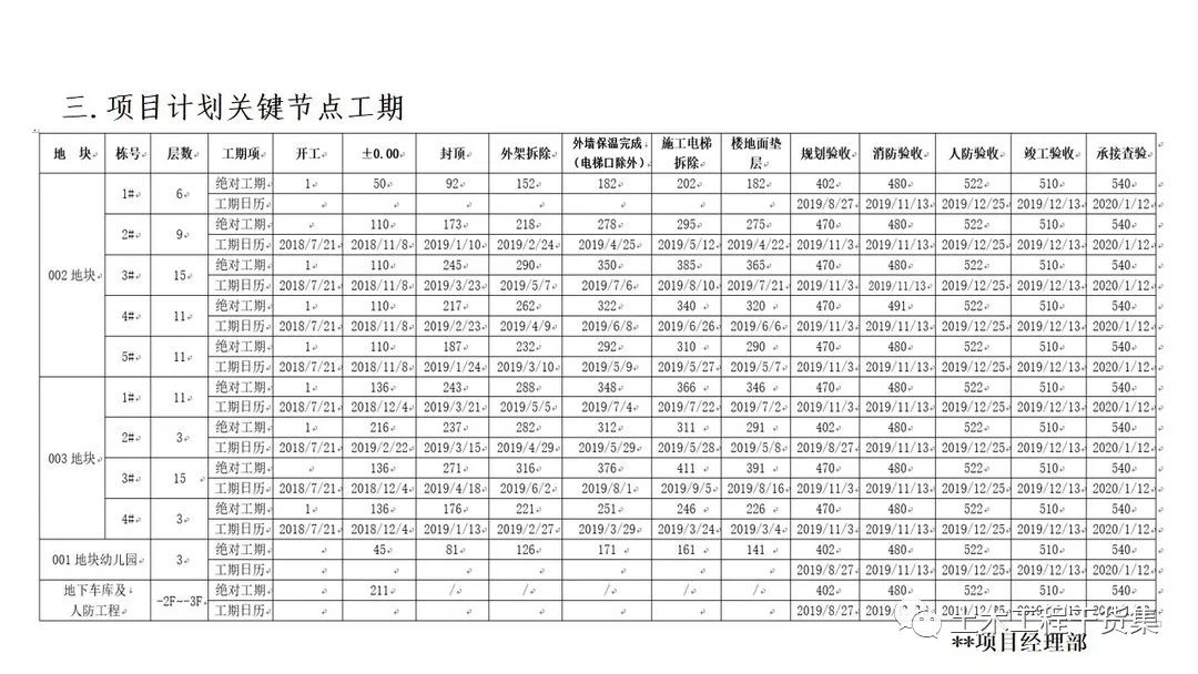 宸ョ▼绠＄悊瀹炴柦璁″垝ppt,绛栧垝涔︽ā鏉縫pt