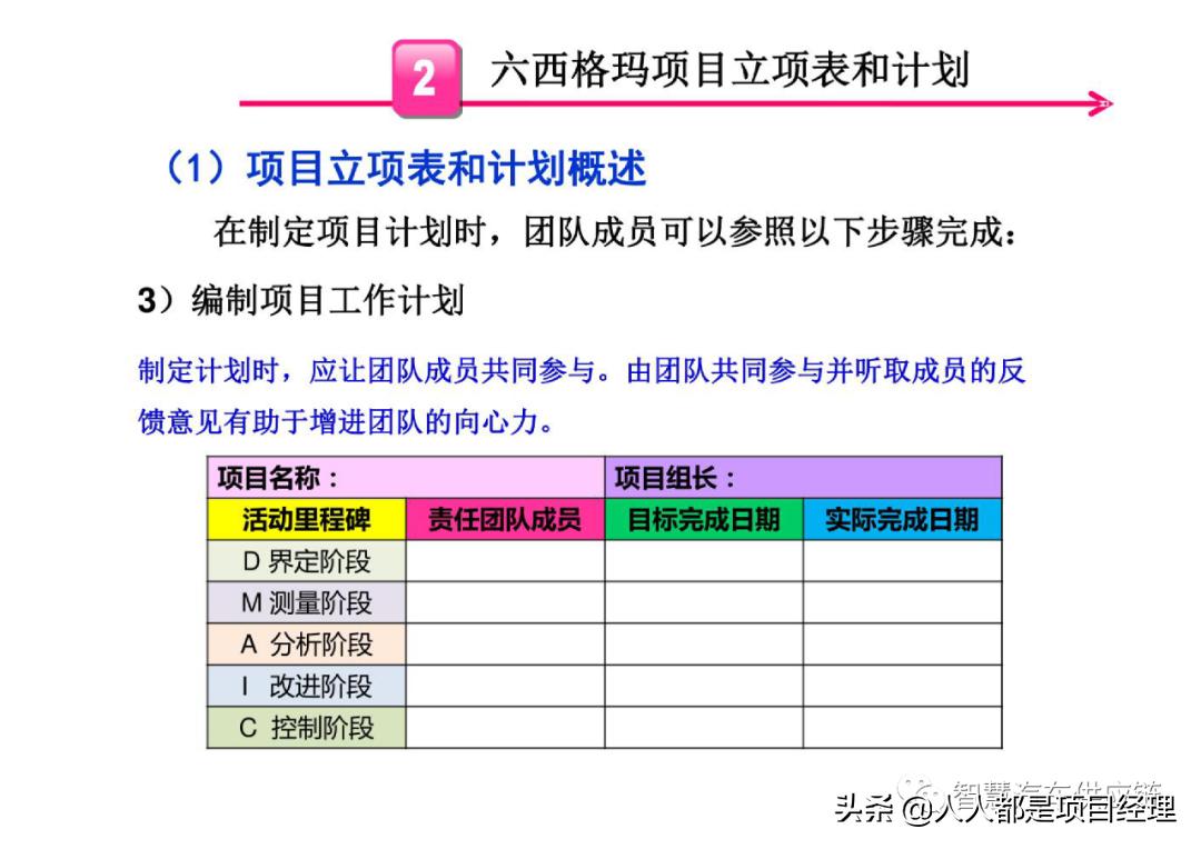 六西格玛黑带知识点整理,六西格玛讲解视频全集