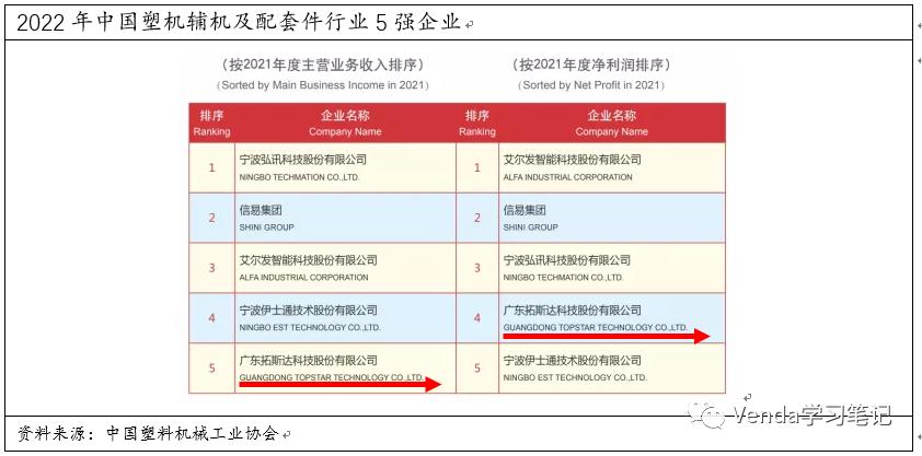 拓斯达注塑机价格,注塑机厂家拓斯达