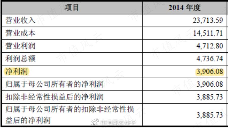 “追风手”双良节能：明明可以靠实力，却偏偏爱耍小聪明