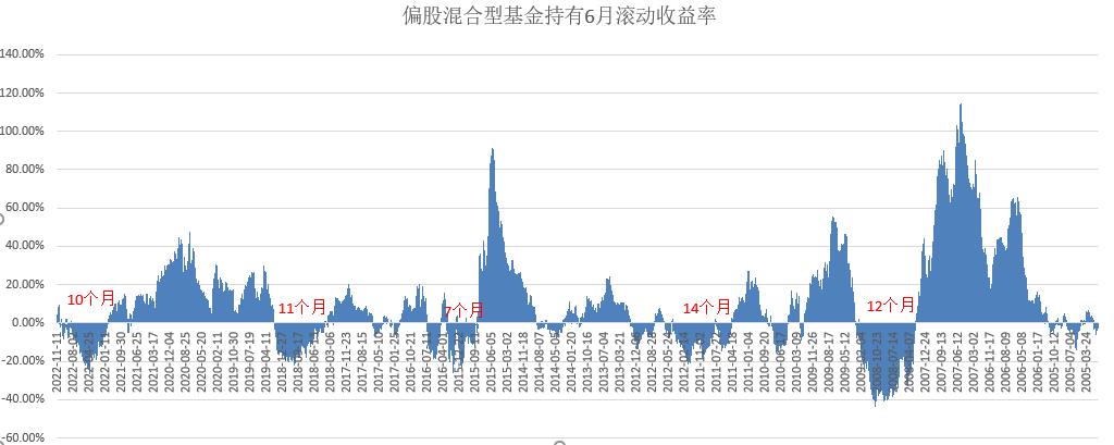 市场价格确认时点,市场见底的信号大全