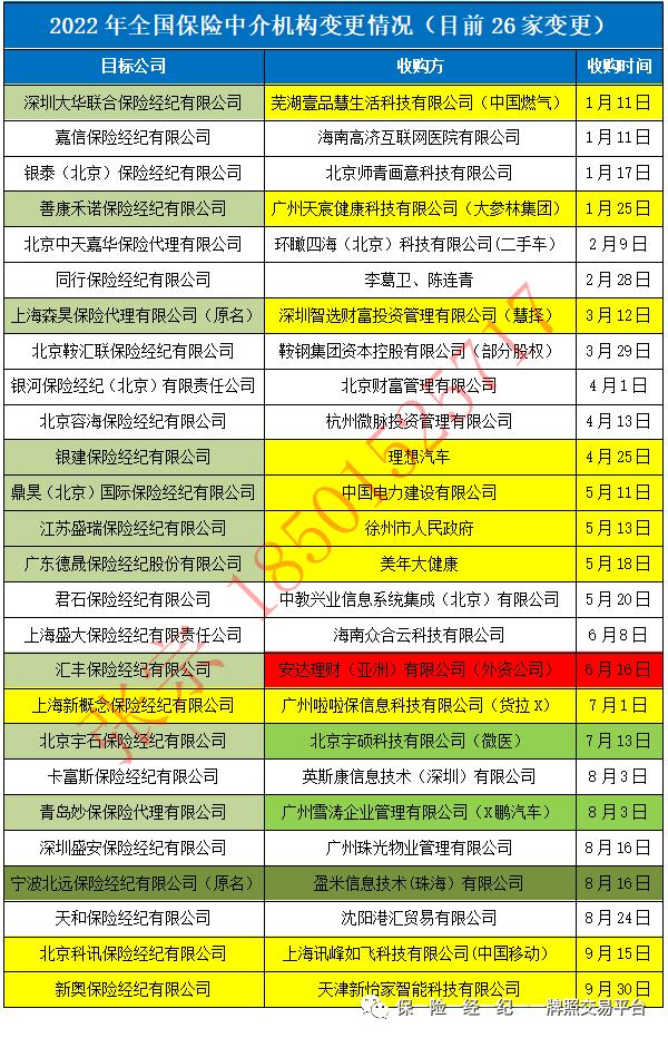 保险经纪牌照和代理牌照区别,保险代理和保险经纪区别