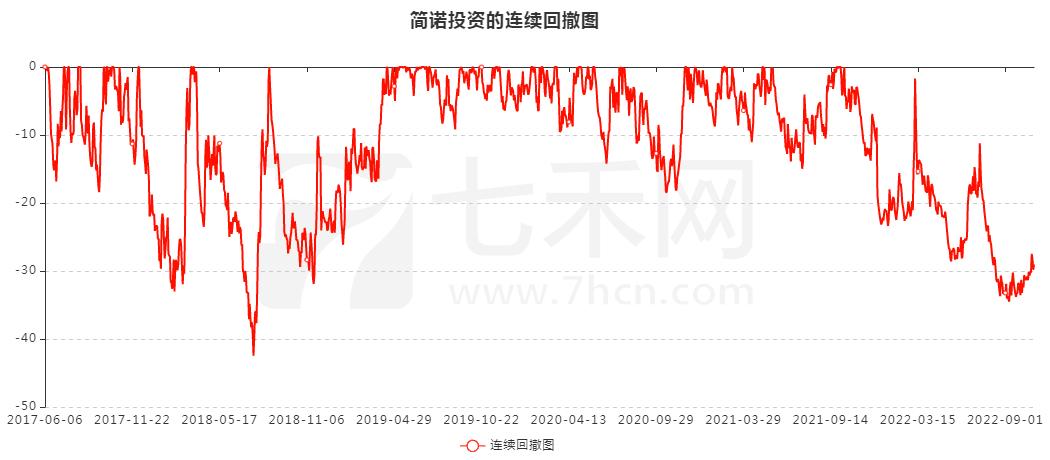 程序员转行率,程序员如何转行做投资
