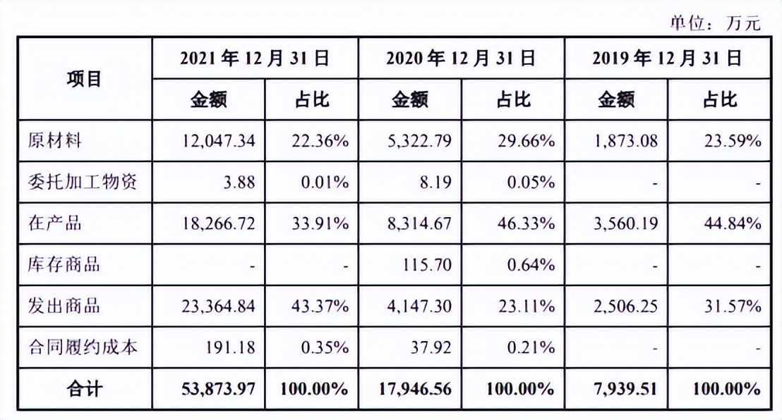中科飞测近4年现金流均负扣非亏损3年实控人出资背债