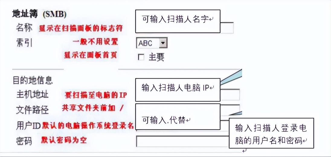 复印机扫描相片教程,复印机怎么扫描成电子版