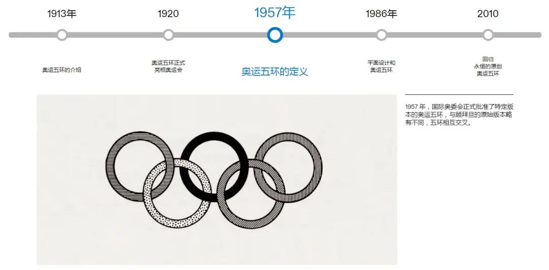 奥运会项目海报前后视觉,奥运会插画简单