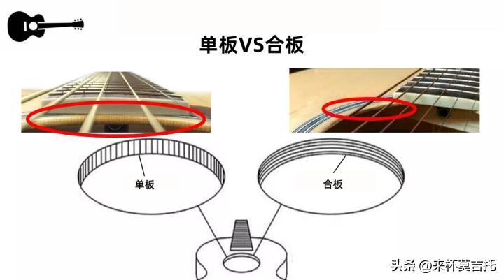 新手吉他入门选择哪款好,新手初学吉他需要买什么样的吉他
