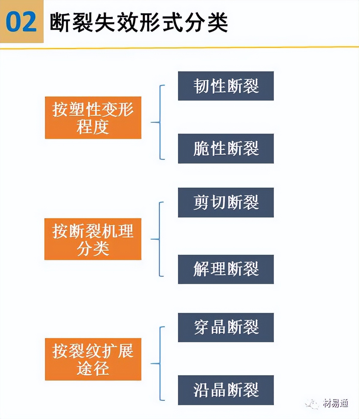 材料裂纹与断口分析图文并茂的ppt,材料断口解析