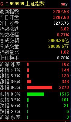 今天你卖了吗？通用机械通润力德宝馨秦川华辰科瑞有望走加速