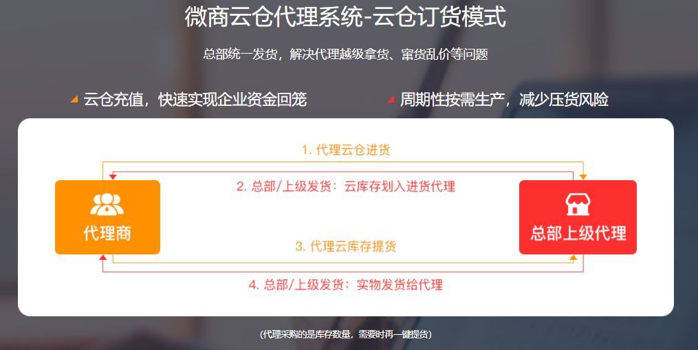 微商云仓管理系统优缺点 (微商云仓订货系统有哪些主要功能)